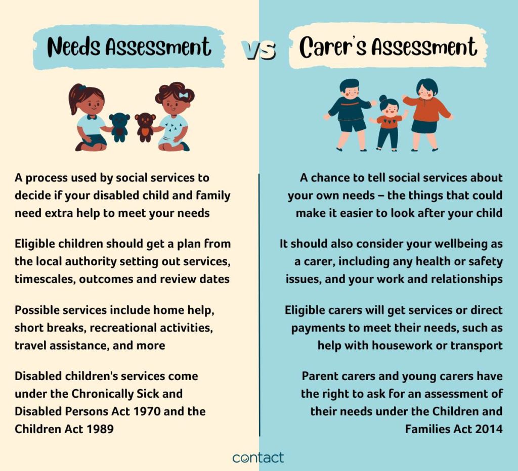 Carers And Needs Assessments Whats The Difference