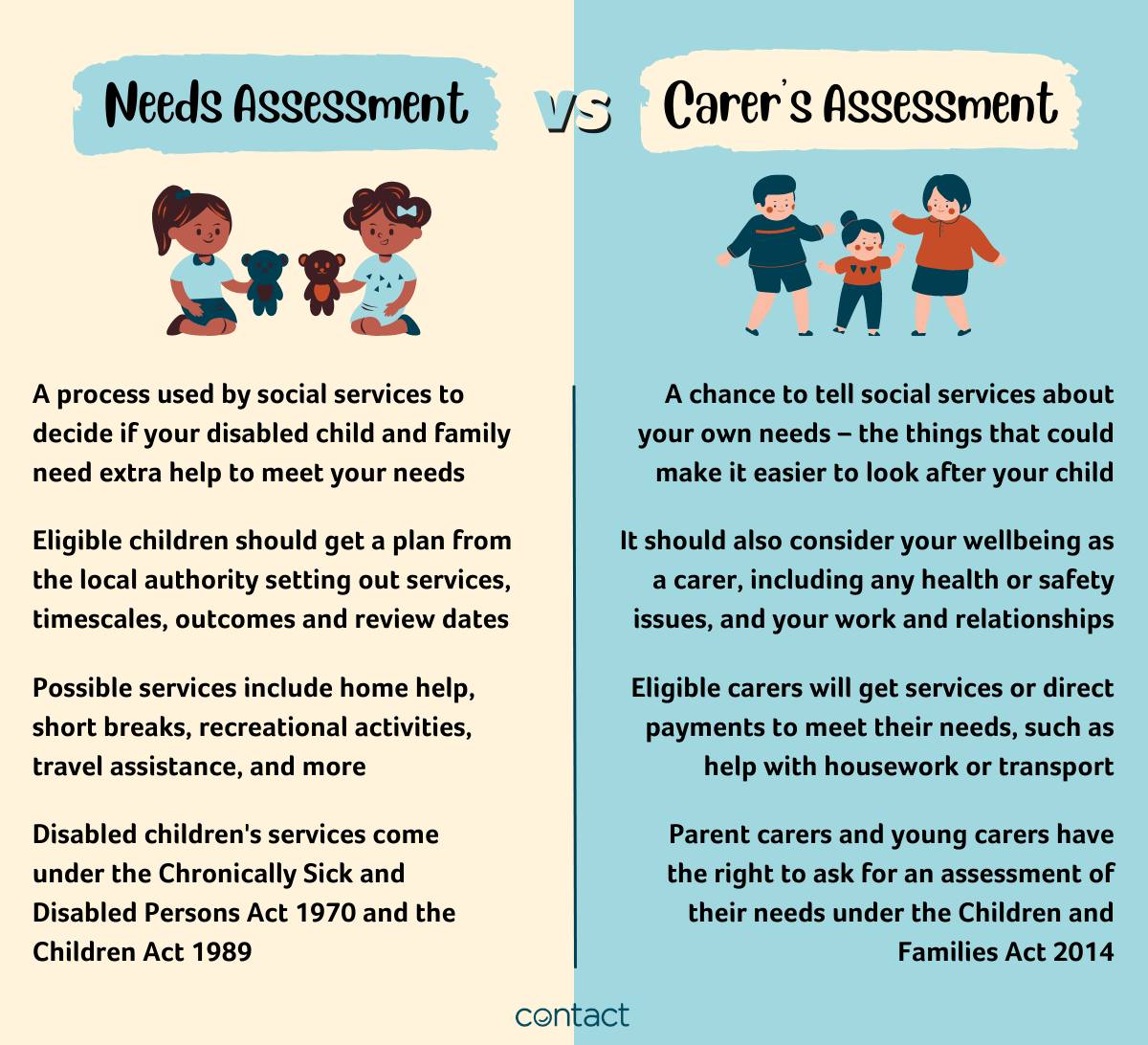 Infographic showing the differences between needs assessments and carer's assessments.