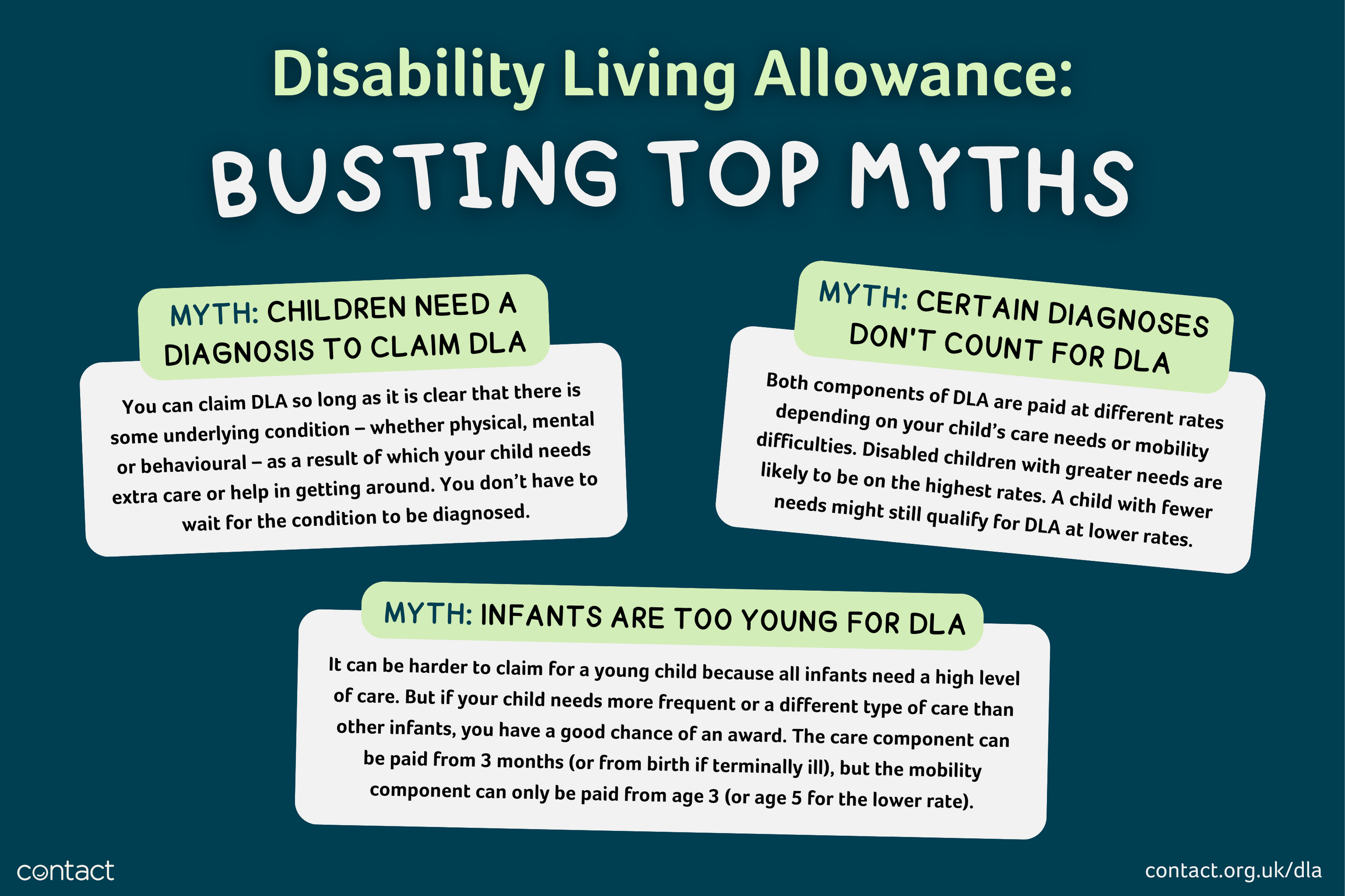 Infographic showing common myths about claiming DLA